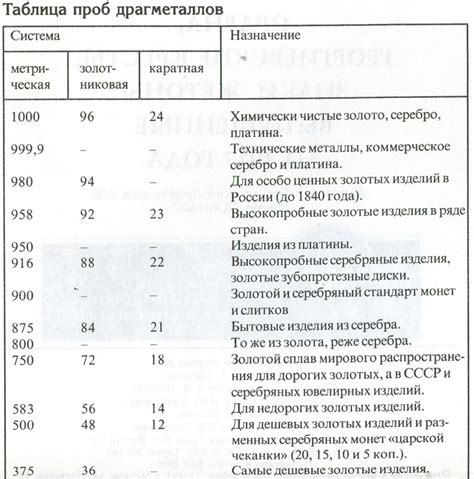 Различия в массе благородных металлов в разных странах