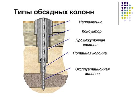 Различия в применении места крепления обсадных колонн в разных отраслях