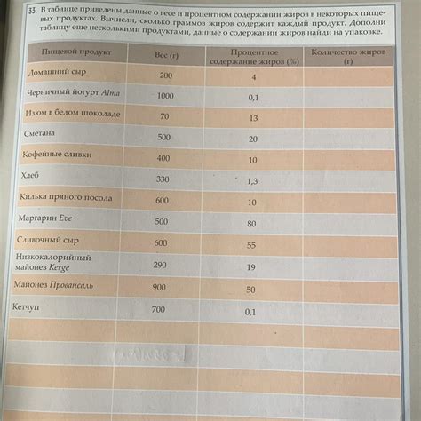 Различия в процентном содержании углерода