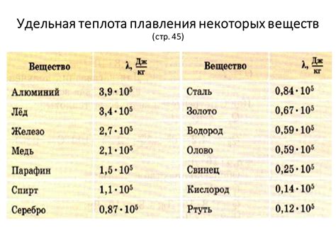 Различия в удельной теплоте плавления разных металлов