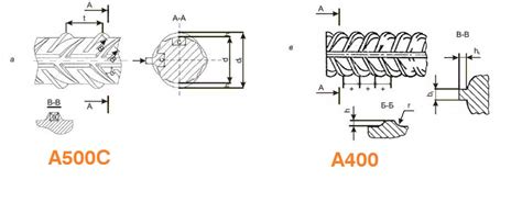 Различия в химическом составе арматуры А400С и А400