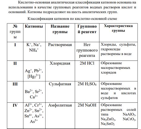 Различия металлических катионов в кислотах