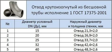 Различные виды нержавеющих отводов 90 градусов