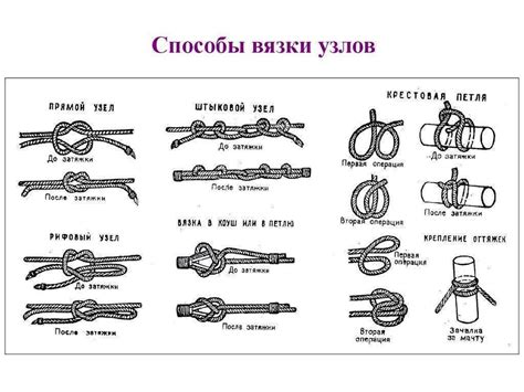 Различные виды узлов соединений