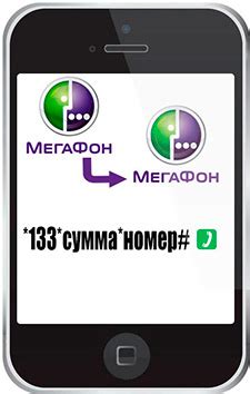 Различные возможности МегаФон для использования одного номера