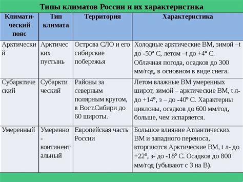 Различные высоты волны и их особенности