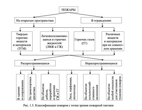 Различные категории и типы