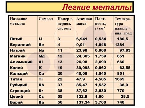 Различные металлы, различные плотности