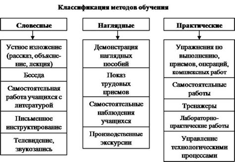 Различные методы