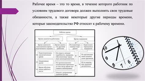 Различные методы анализа