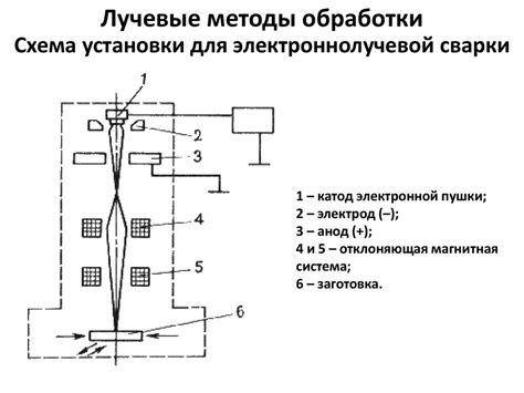 Различные методы обработки