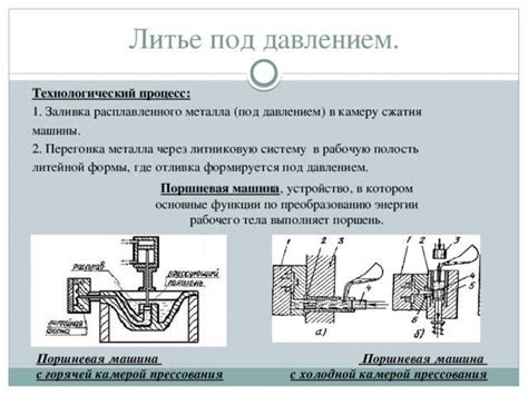 Различные методы отливки