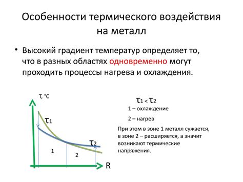 Различные методы энергетического воздействия на металл