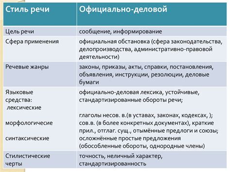 Различные модели и их функциональные особенности