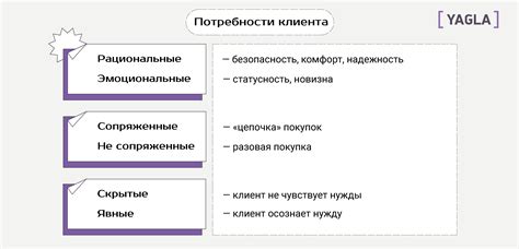 Различные модели и марки, удовлетворяющие потребности каждого клиента