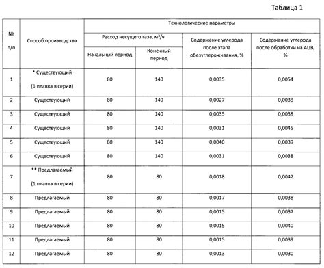 Различные области применения стали электротехнической изотропной формы