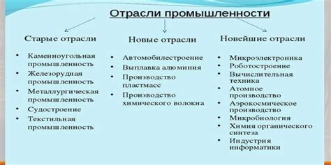 Различные отрасли и области применения