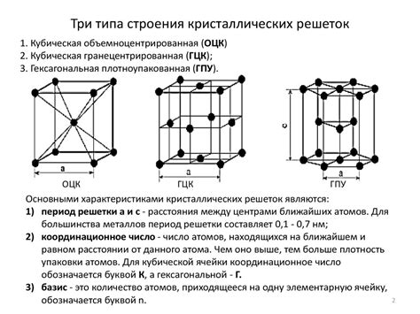 Различные структуры кристаллических металлов