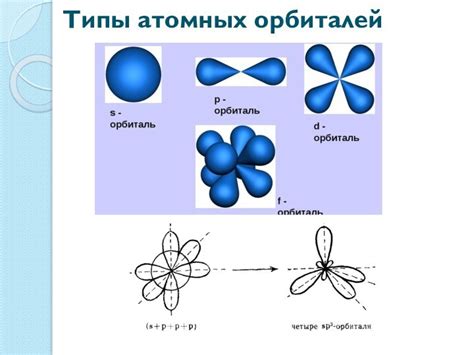 Различные типы атомных связей