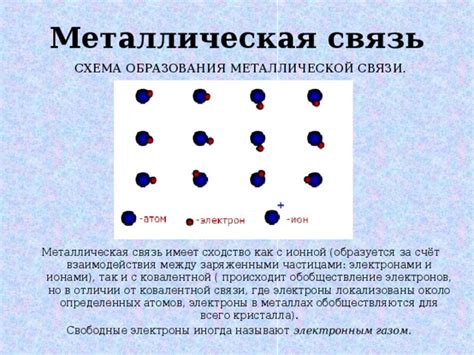 Различные типы взаимодействия атомов в металлах