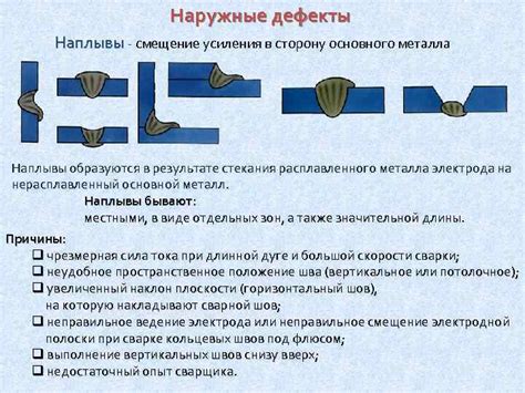 Различные типы дефектов и их влияние на структуру металлов