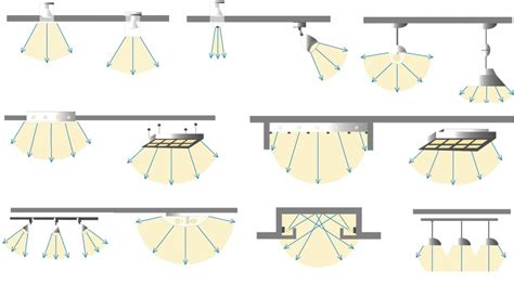 Различные типы защитной арматуры для светильников общего освещения