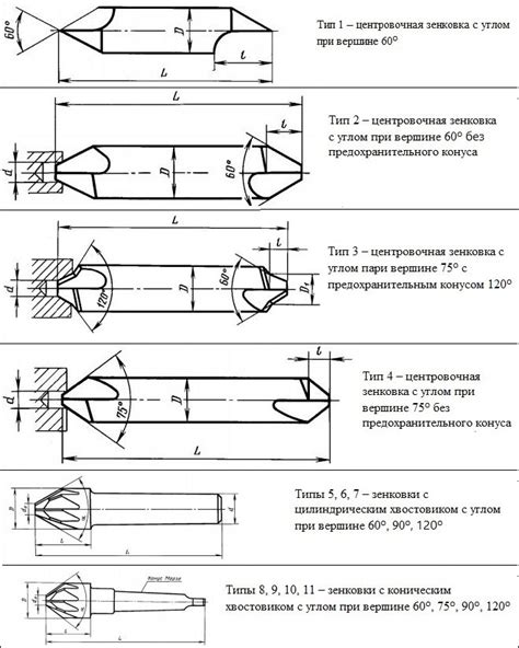 Различные типы зенковок