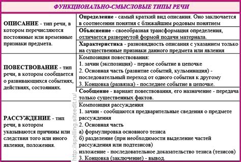 Различные типы и стили