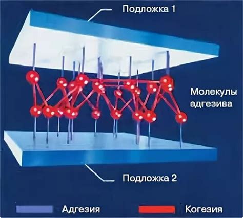 Различные типы клеев и их свойства