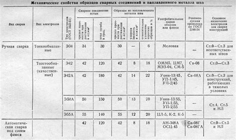 Различные типы образцов металла и их особенности