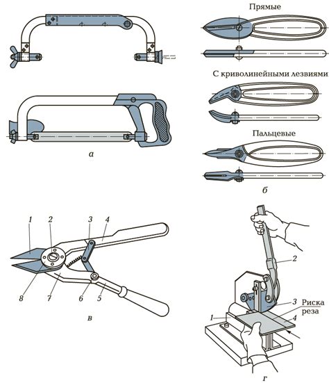 Различные типы ручных резаков для разрезания металла