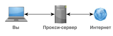 Различные типы серверов