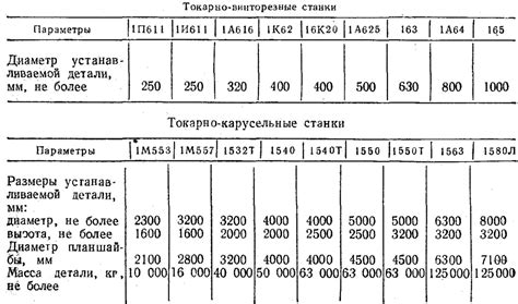 Различные типы токарно винторезных станков