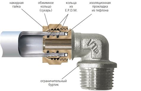 Различные типы труб и их соединение