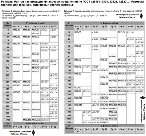 Различные типы шпилек на арматуру ГОСТ