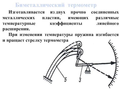 Различные трансформации структуры при изменении температуры