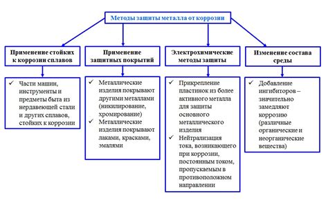 Различные факторы, способствующие коррозии