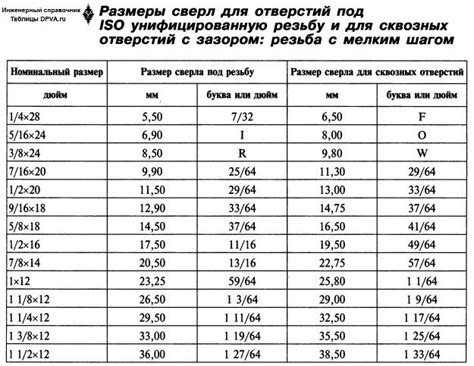 Размерные отверстия по металлу