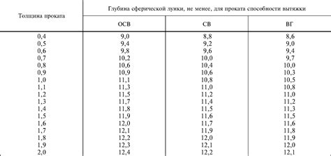 Размеры, толщина и масса