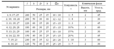 Размеры валика для работы с металлом и их влияние на результат