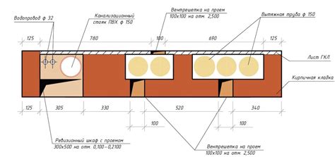 Размеры вентканала оцинкованного прямоугольного