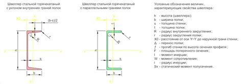 Размеры горячекатаных швеллеров