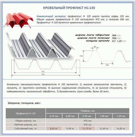 Размеры гофра листа оцинкованного для крыши