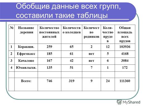 Размеры деревни и количество жителей