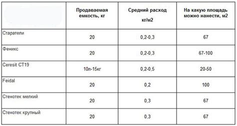 Размеры для различных типов окраски