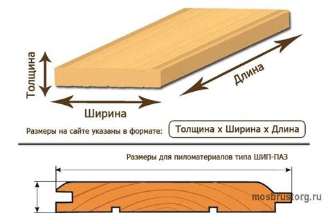 Размеры доски