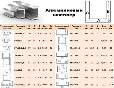 Размеры и вес стального швеллера 22п