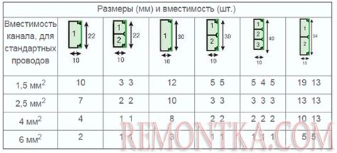 Размеры и вместимость верстаков