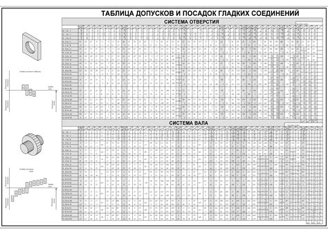 Размеры и допуски