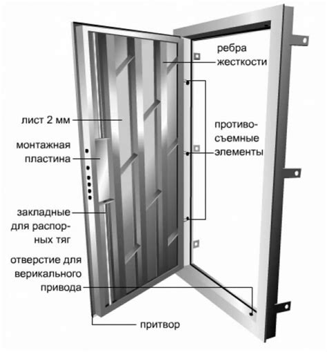 Размеры и конструкция двери металлической для дачи